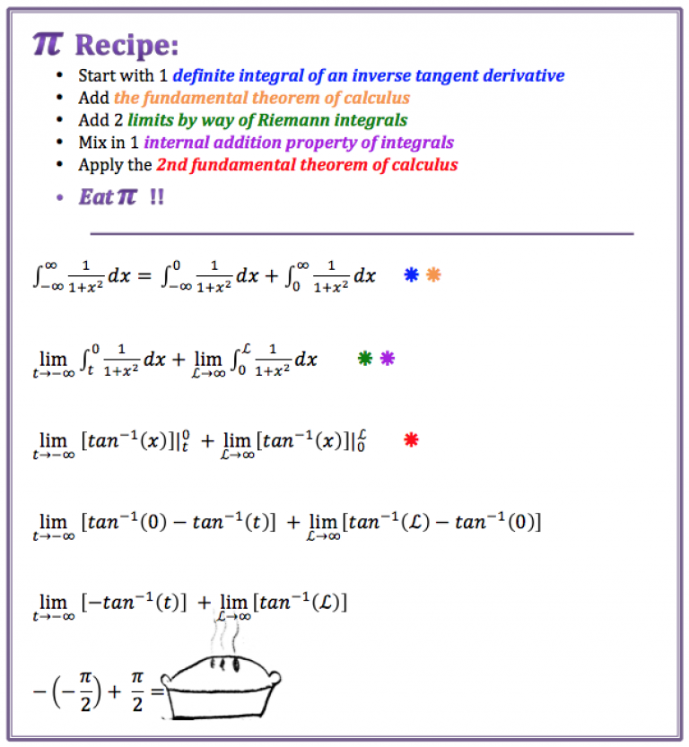 Make Pi Equation About Liam